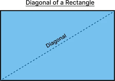 Diagonal of a Rectangle